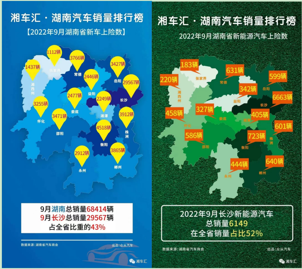 9月湖南乘用车上险数据公布  东风风神e70成最大“黑马”
