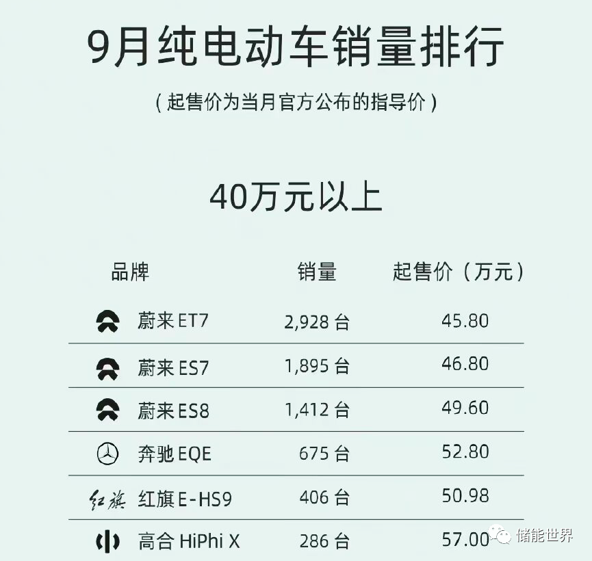 新能源汽车产销再创新高，电车认可度持续提升